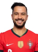 Alves Matos Joao Nuno "Joao Matos"
